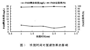 快攪對處理水效果的影響